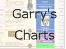 Garry's Charts