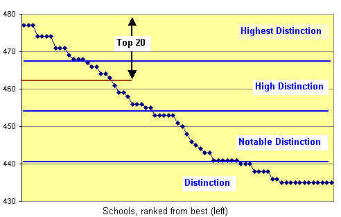 Scree-plot from the 2008 Cramer Report