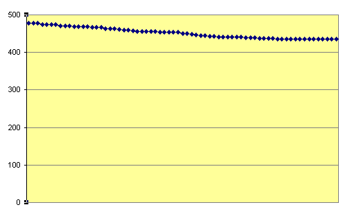 Scree-plot from the 2008 Cramer Report