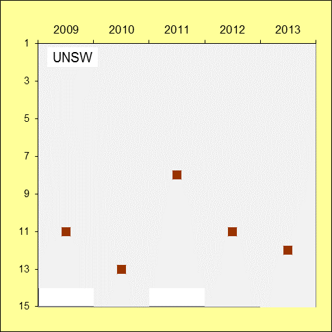 University of New South Wales