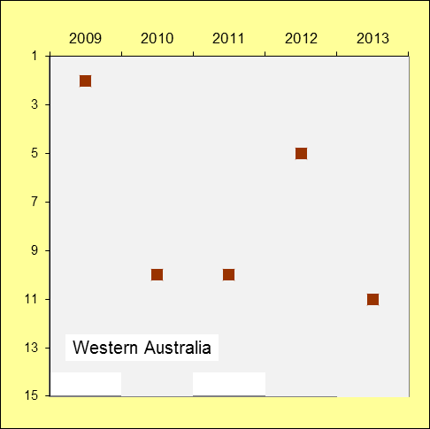 University of Western Australia