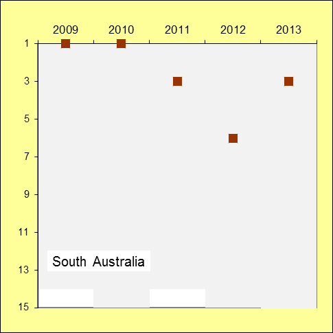 University of South Australia
