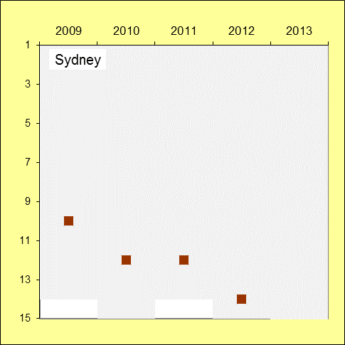 University of Sydney
