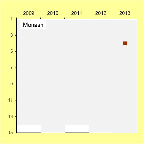Monash University