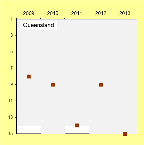 University of Queensland
