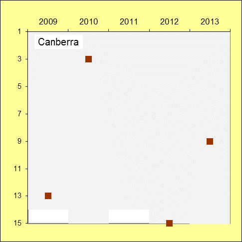 University of Canberra